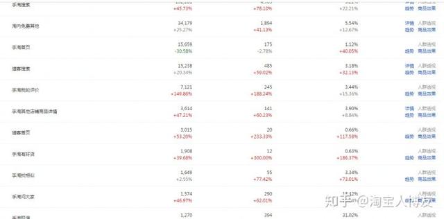 提高淘宝店铺流量有哪些技巧？