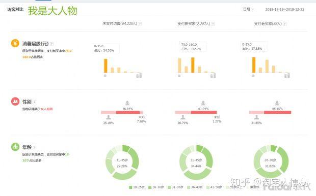 提高淘宝店铺流量有哪些技巧？