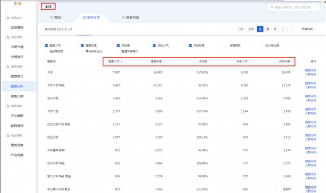 淘宝店铺深度分析小类目如何做到月销从零到三十万？实战技巧分享