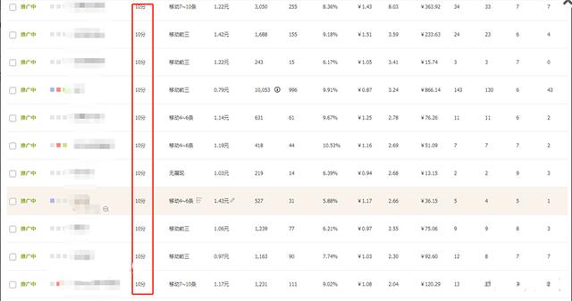 淘宝店铺深度分析小类目如何做到月销从零到三十万？实战技巧分享