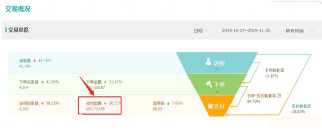 淘宝店铺深度分析小类目如何做到月销从零到三十万？实战技巧分享