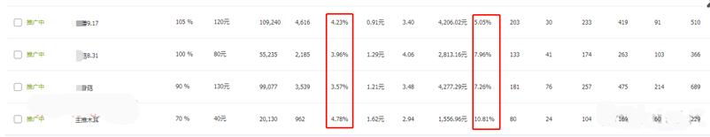 淘宝店铺深度分析小类目如何做到月销从零到三十万？实战技巧分享