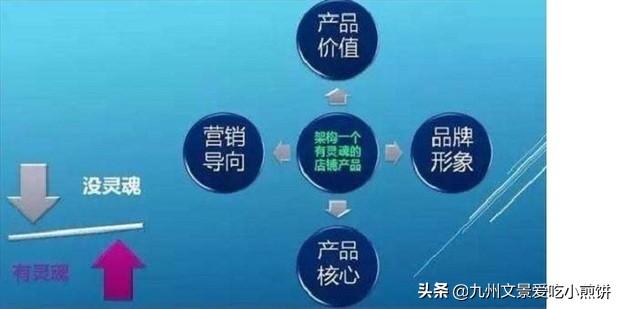 淘宝店铺运营教程实用