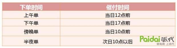 一个赚钱的淘宝店铺是怎么炼成的之你不能不重视的客服技巧