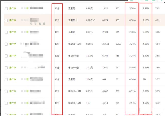 淘宝店铺运营思路几点小技巧，开始从0飙升到月销30W+的强者之路