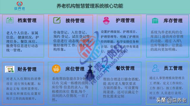 5G时代下，智慧养老进入快车道