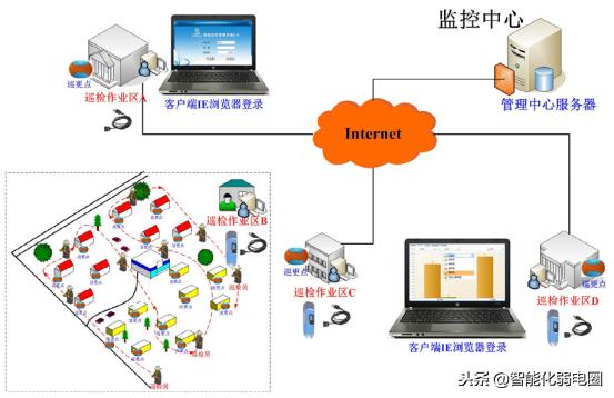 智慧养老整体解决方案
