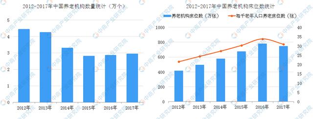 智慧健康养老模式大势所趋 四大因素驱动智慧养老产业发展