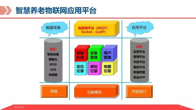 基于物联网平台的智慧养老解决方案，让科技改变老年人的生活