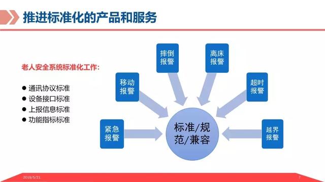 基于物联网平台的智慧养老解决方案，让科技改变老年人的生活