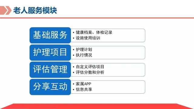 基于物联网平台的智慧养老解决方案，让科技改变老年人的生活