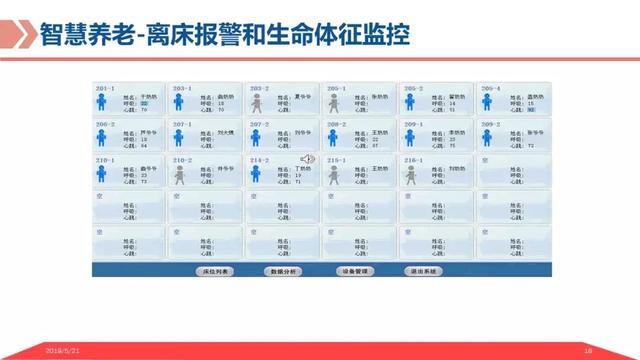 基于物联网平台的智慧养老解决方案，让科技改变老年人的生活