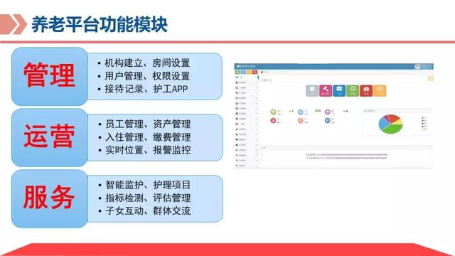 基于物联网平台的智慧养老解决方案，让科技改变老年人的生活