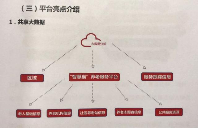 养老从此“高大上”！智慧养老云平台开启线上线下养老新模式