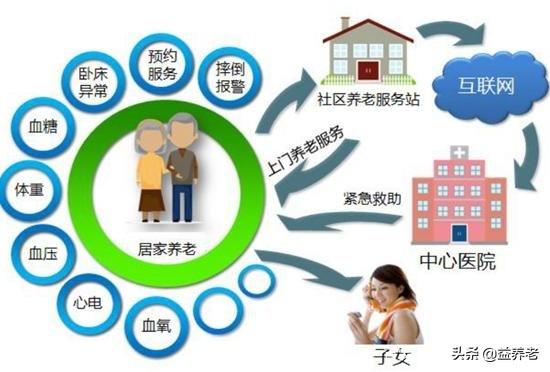 智慧养老软件，为啥越来越火了？