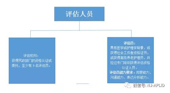 「干货」话说评估(1)——老年人能力评估是什么?