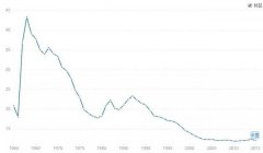 未来、已来！智慧养老的万亿级市场如何打开？未富先老的中国如何解决养老问