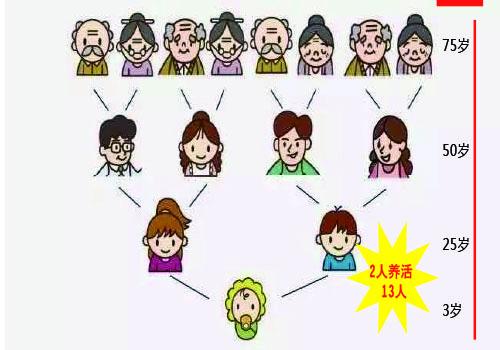 未来、已来！智慧养老的万亿级市场如何打开？未富先老的中国如何解决养老问题？