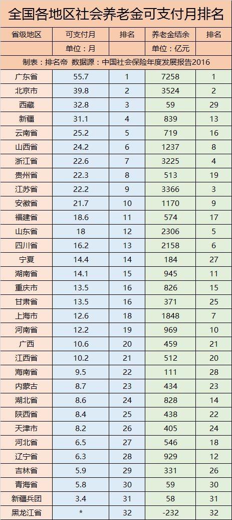 未来、已来！智慧养老的万亿级市场如何打开？未富先老的中国如何解决养老问题？