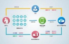 智慧养老作为养老产业中的重要组成部分