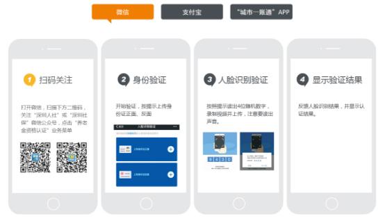 靠什么“体面老去”？ 不妨看看这些“智慧养老”科技