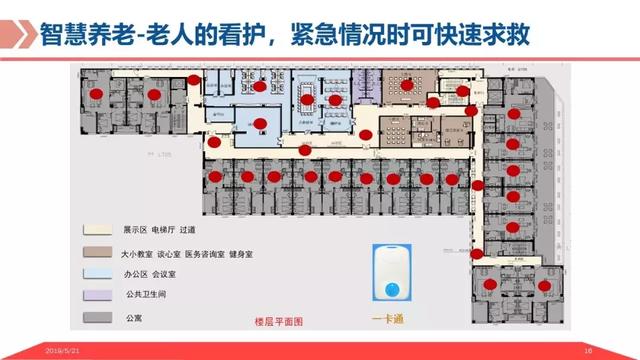 弱电智能化｜基于物联网平台的智慧养老解决方案