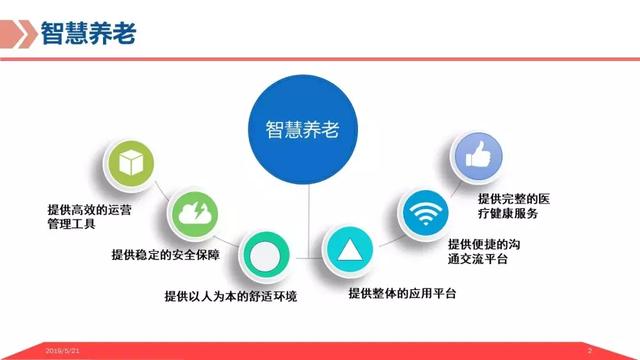 弱电智能化｜基于物联网平台的智慧养老解决方案