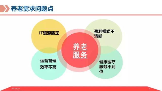 弱电智能化｜基于物联网平台的智慧养老解决方案