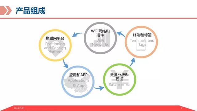 弱电智能化｜基于物联网平台的智慧养老解决方案