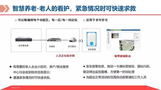 弱电智能化｜基于物联网平台的智慧养老解决方案