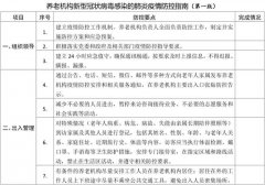 养老院封闭管理理发难 湘潭护理人员义务理发暖人心 护理人员为老人理发。（