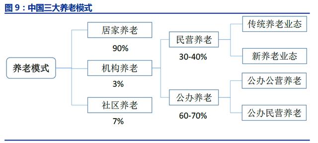 创业复盘：深度解析中国「互联网+养老」市场以及产品设计建议