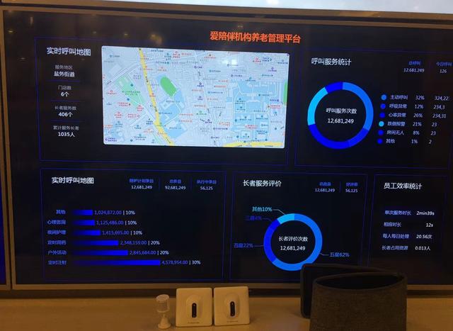 贵阳市第一家“互联网+养老”模式日间照料中心正式开业