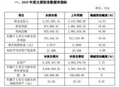 洋河营收利润双双下滑，主动调整解释苍白无力