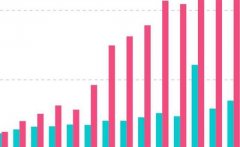 新的一年，猪肉价格走势让人担忧？