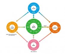 疫情之下，共享充电平台，如何“破局”?