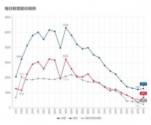 为了全面复工，这个省份包机从四川抢人？