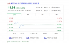 小米公司推出2000套房子，能否助雷军实现“收益翻倍”的诺言？