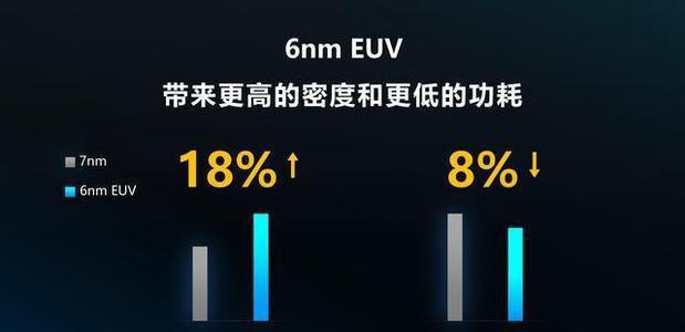 5G手机价格要跌？国产6nm芯片全球首发，实力不俗