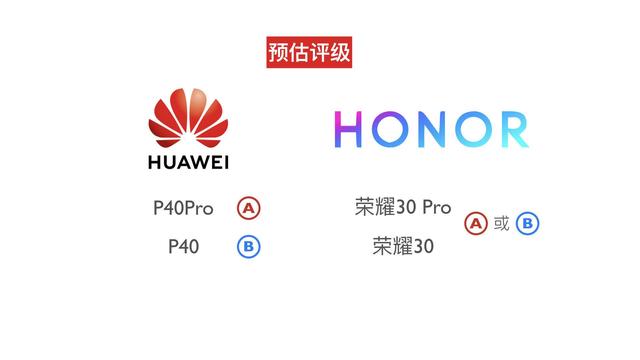 我想买部华为手机，怎么选？