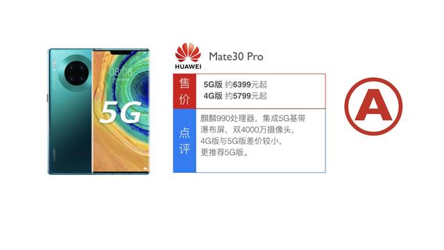 我想买部华为手机，怎么选？