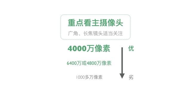 我想买部华为手机，怎么选？