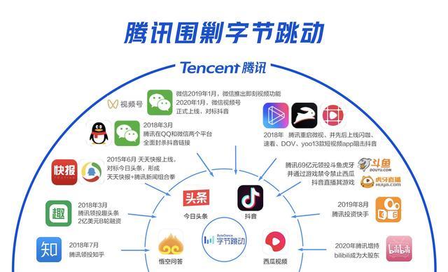 马化腾的下半场战事：腾讯加码围殴头条