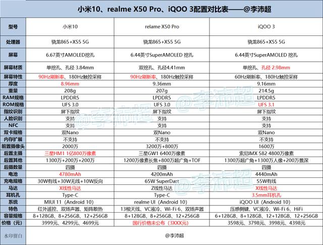 2020年三月最新版：各价位最值得推荐的手机