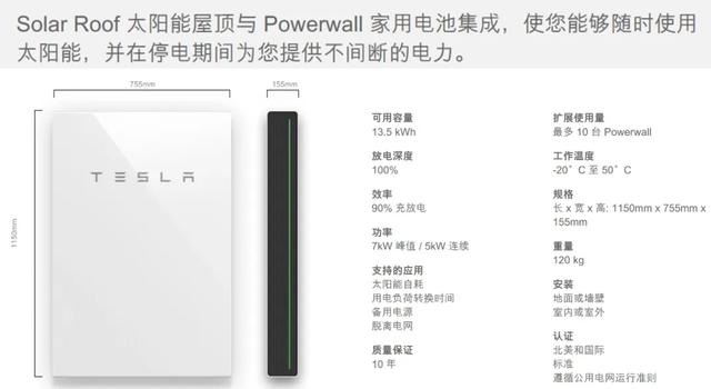 特斯拉向中国推广太阳能屋顶，美国专家：傻子才买