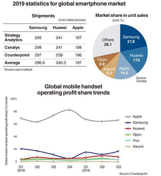 钉科技快评：6999元起步的三星S20 依然没走出自掘的“高端陷阱”