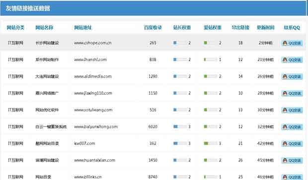 友链依旧重要:移动互联网背后的SEO优化技巧