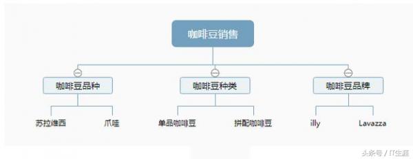 干货:seo搜索引擎优化详细操作步骤讲解