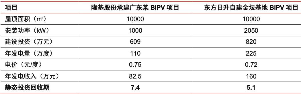特斯拉又一业务进军中国，超万亿元空间