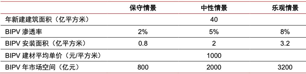 特斯拉又一业务进军中国，超万亿元空间